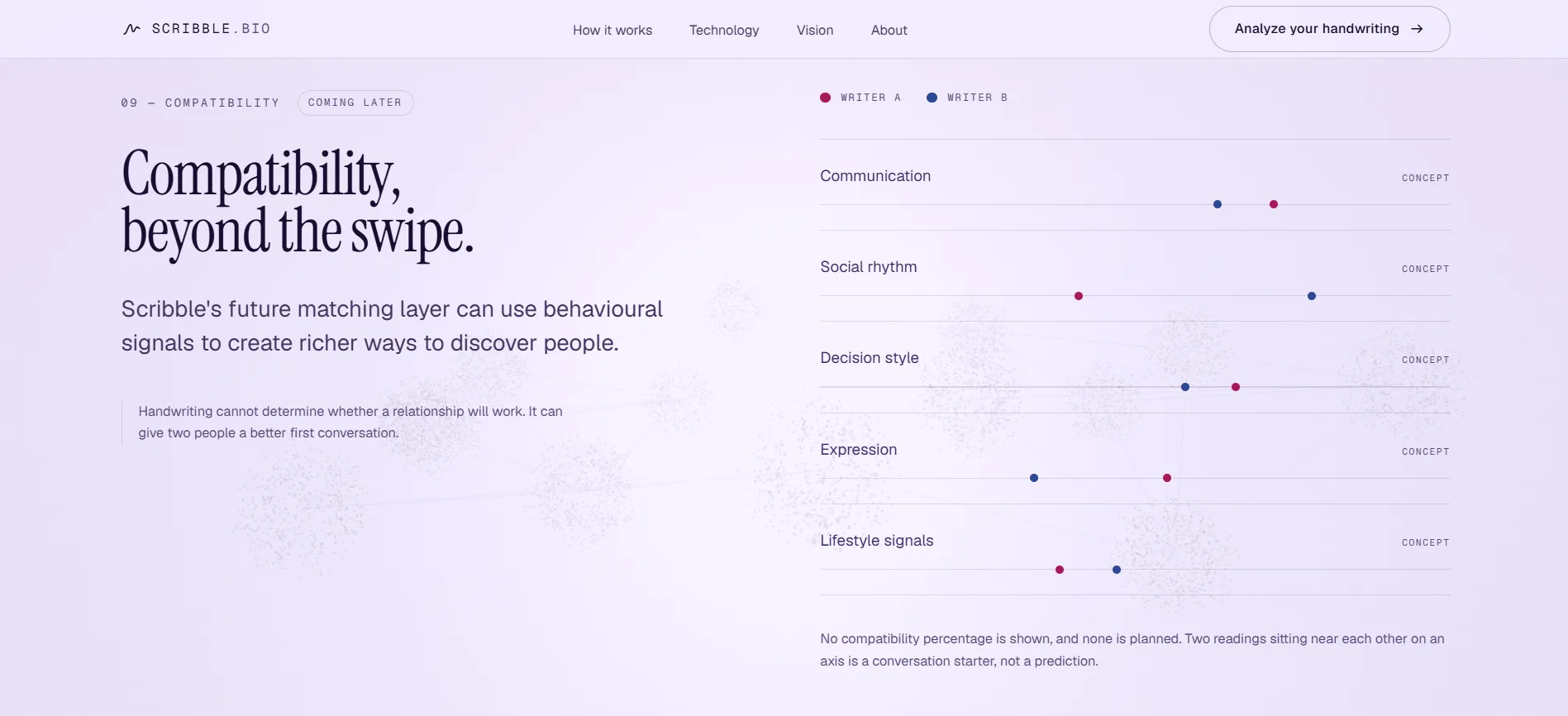 Scribble.bio — The compatibility concept
