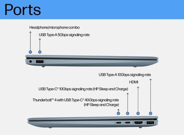 HP Pavilion Plus Laptop 14-ew1082TU, Blue - Image 5